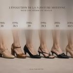découvrez comment la moyenne de la pointure des femmes en france a évolué au fil des décennies, et les facteurs influençant ces changements.